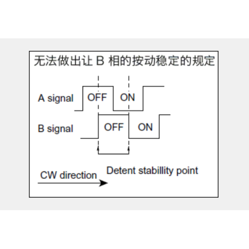 Ec11 series Incremental encoder