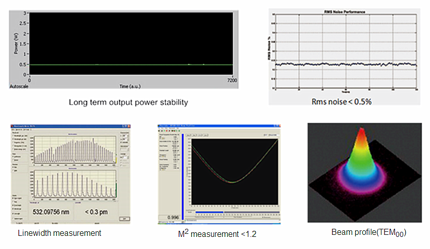 features of narrow llinewidth