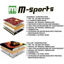 Snowboard Manufacturer