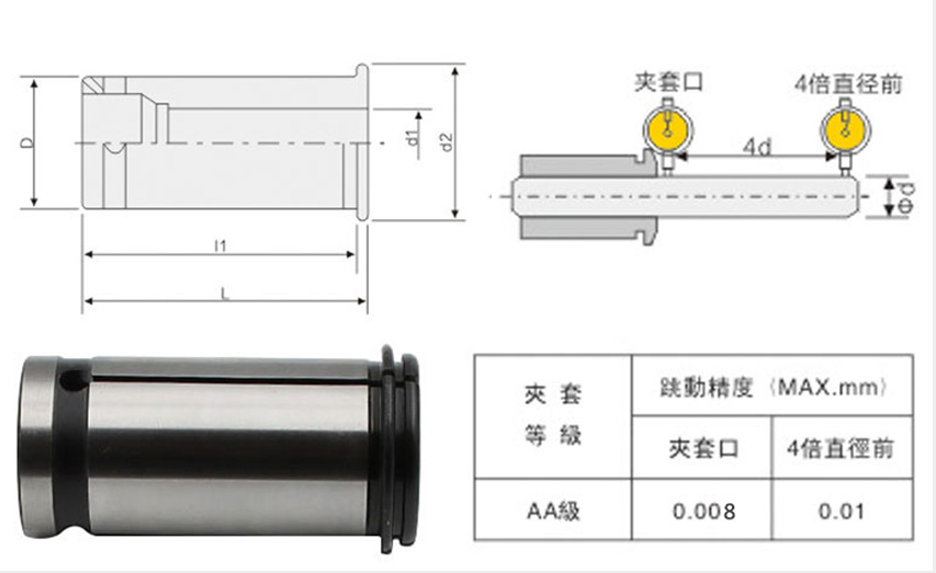 straight collet 