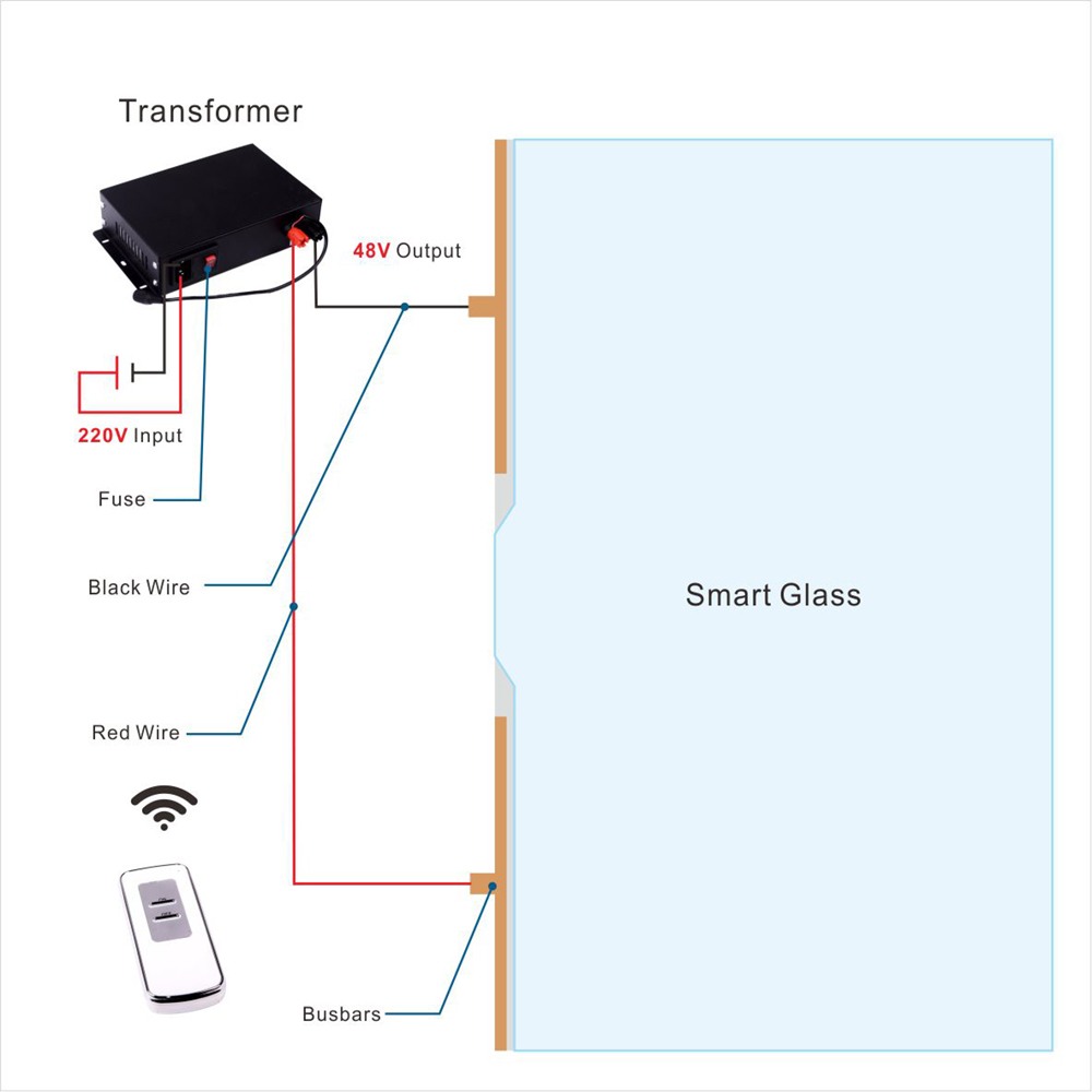 Privacy glass film switchable