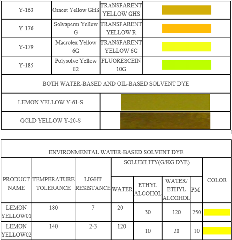 Wholesale yellow manufacturers of solvent oil based dye