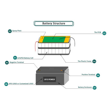 Batterie au lithium 4S 100Ah pour système solaire de stockage