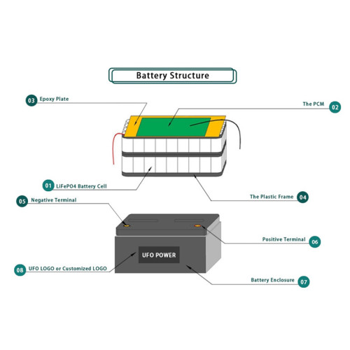 Pin lithium 4S 100Ah để lưu trữ hệ thống năng lượng mặt trời