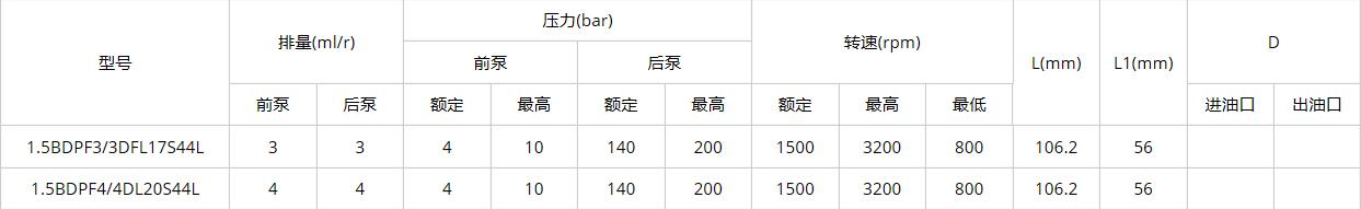 1.5BDPF**DL**S44L specification