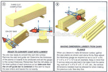 plank making chain saw milling machine accessory