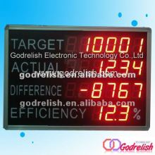 led digital production counter