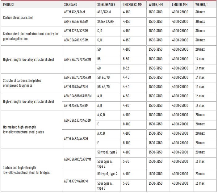 carbon steel plate sheet cast iron aisi 1070 st-37 s235jr ss490 high quality binder metal work fabrications