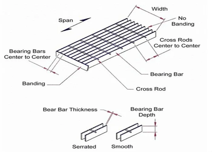 Galvanized Heavy Duty Steel Grating for Sump, Trench, Drainage Cover, Manhole Cover, Stair Tread, Floor Drain