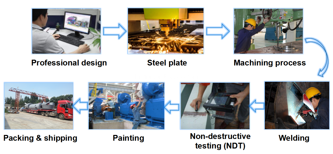 Biomass gasifier procedure