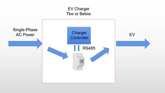 PV System Single Phase System