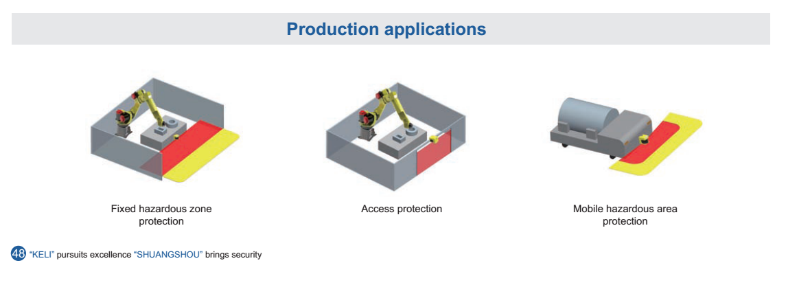 SDKELI laser area scanner application