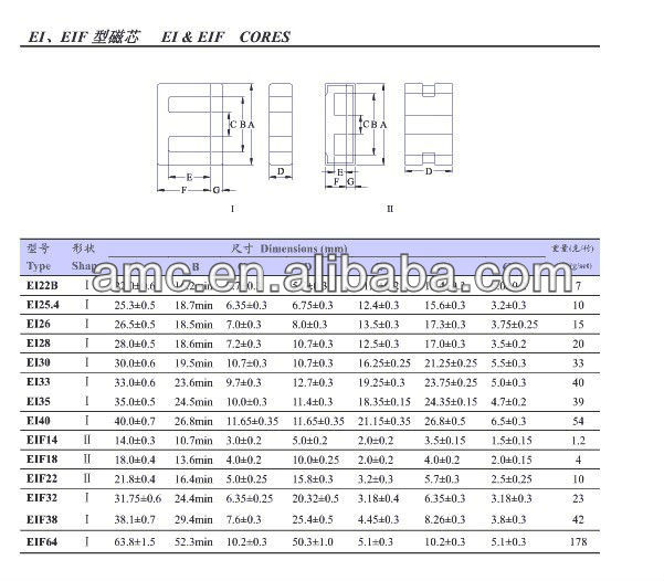 PM114/93 ferrite core magnetic core