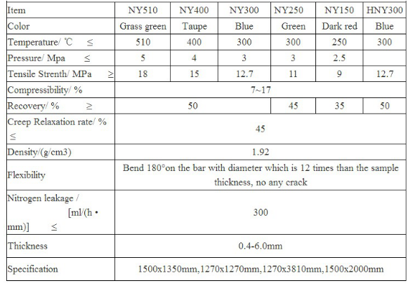 Compressed Jointing Metal Ring Non Asbestos Gasket Sheet