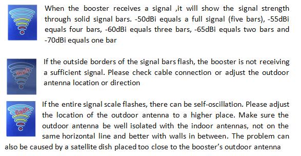 cell phone signal booster repeater for band 1 band 3 supporting GSM 3G 4G LTE dual band booster for home and office