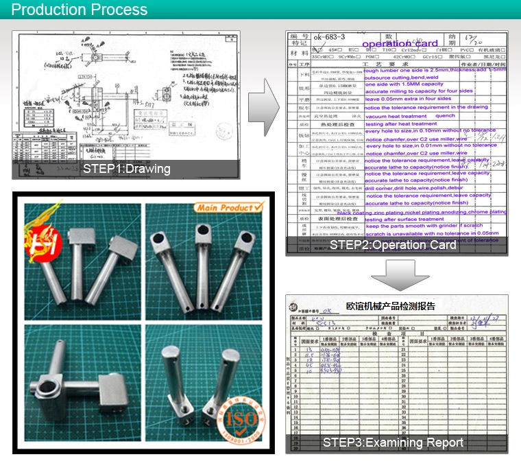 CNC Machined Parts