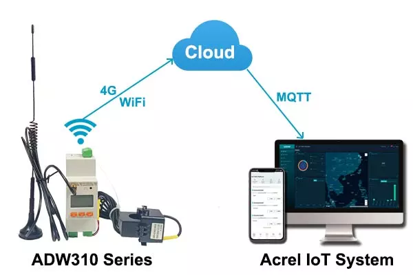 Online&Remote Energy Monitoring