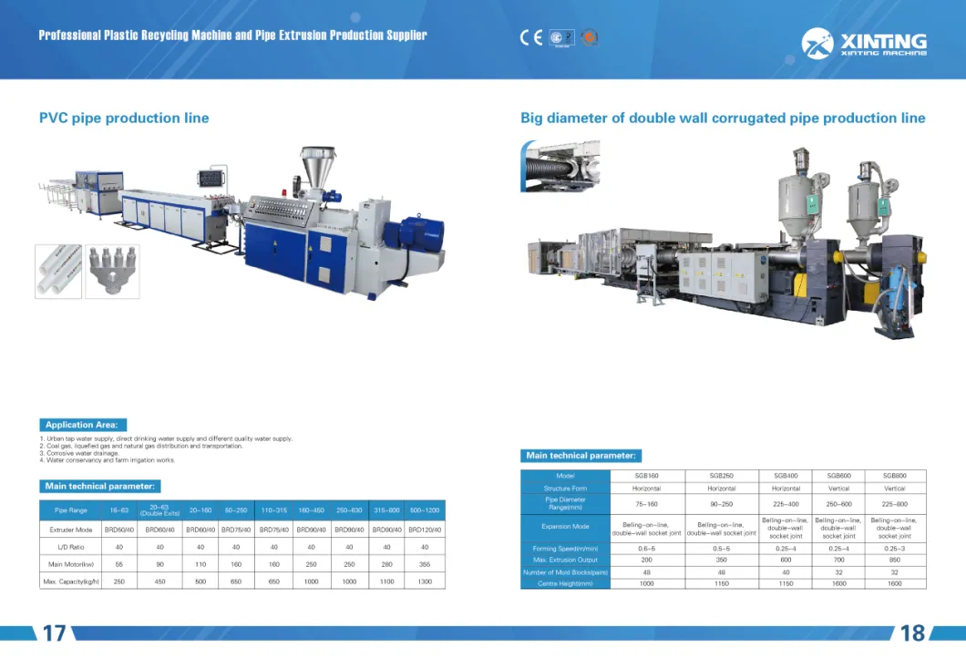 20-110mm Plastic PVC Pipe Making Twin Double Screw Machine