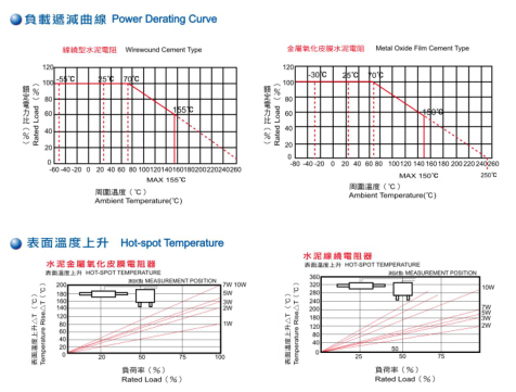 Cement Type Resistor