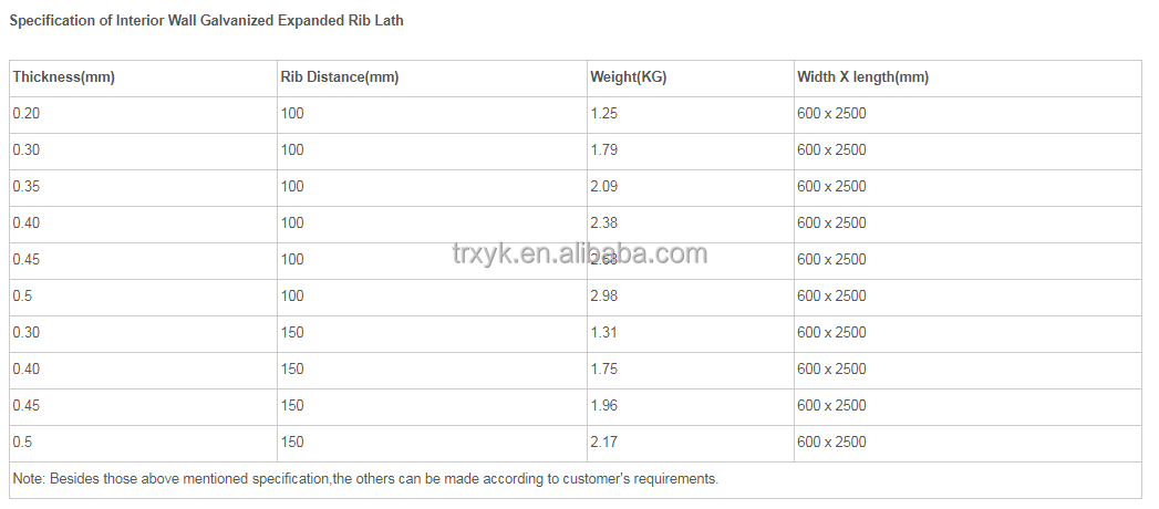 expanded rib lath for wall plastering