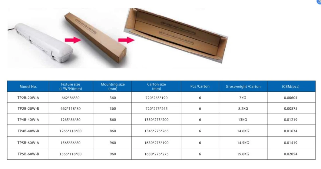 20W 40W 55W IP65 LED Tri-Proof Fixture Lighting