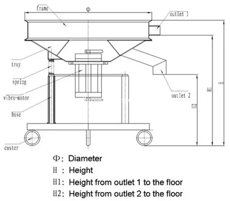 High Frequency Sifter