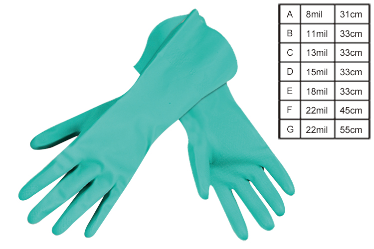 Nitrile Work Gloves.