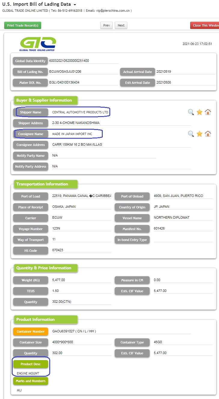 Engine Mount Data Perdagangan Impor AS