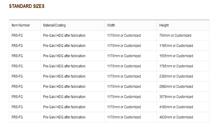 Chainlink Gate Standard Sizes