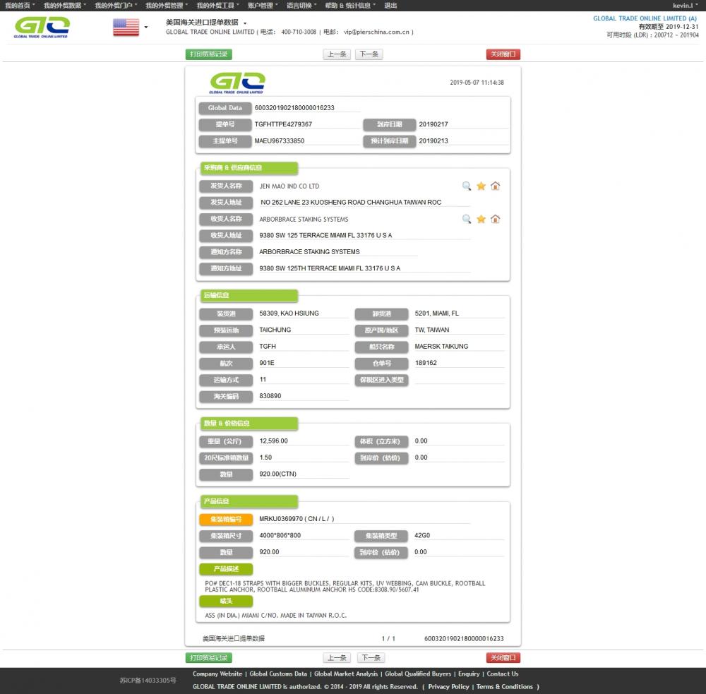 CAM BUCKLE Import Data of USA