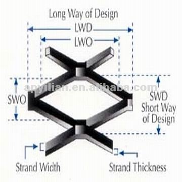 MT 2012 best price expanded metal lath