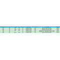 Naphthylamine export data sa CN.