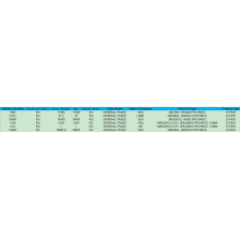 Naphthhylamine Export Data i CN