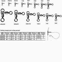 Rolling Triangle Joint Rolling Swivel