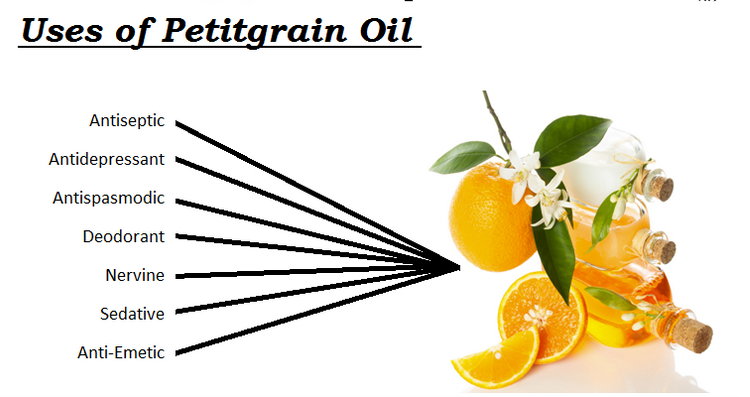 Prywatna etykieta olejku z liści pomarańczy