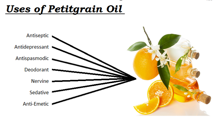 Etiqueta privada aceite esencial de hoja de naranja.