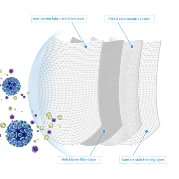 Groothandel draagbare N95 virus gezichtsmasker oorlus