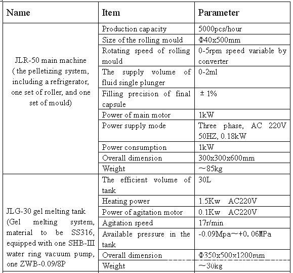 parameter 1