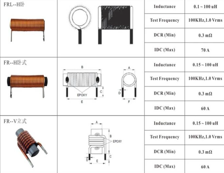 R shape variable rod inductor magnetic inductor coil choke coil inductor