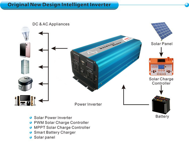 solar controller