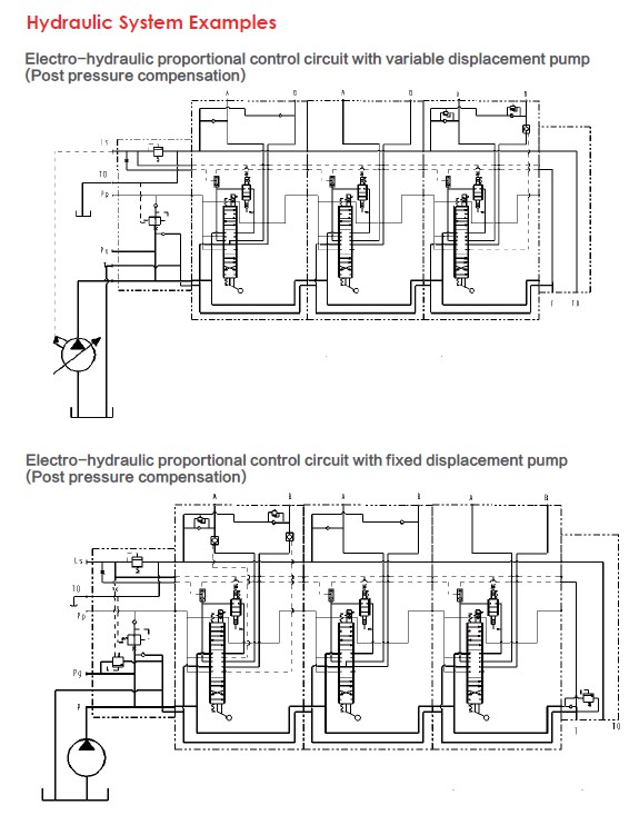 Hydraulic System Example