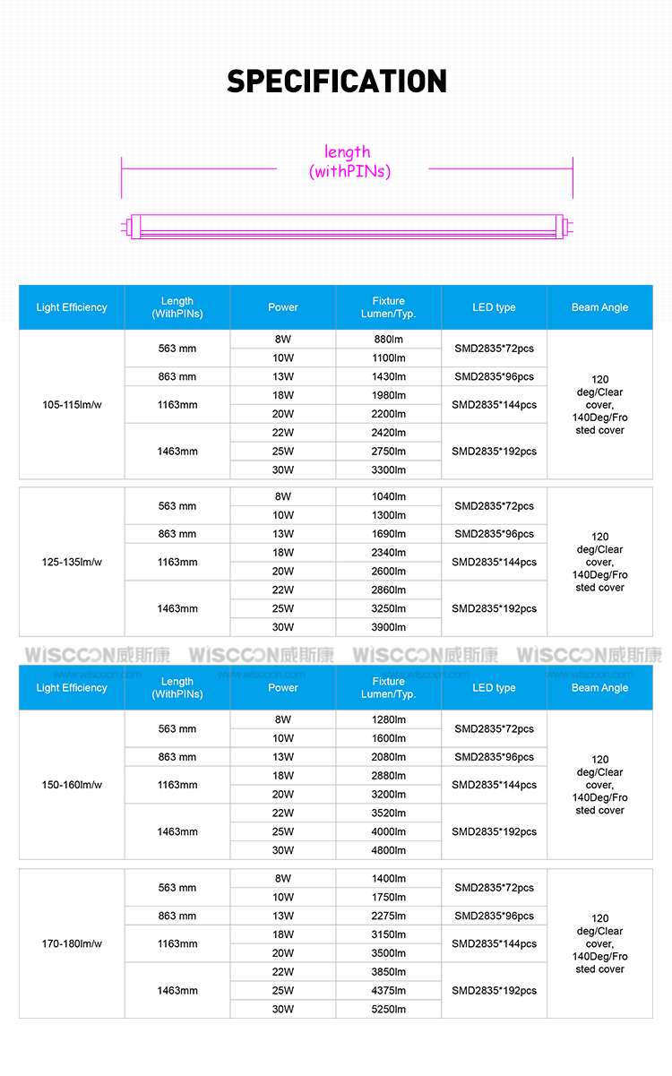 3000k-7000k 4ft led tube lighting illuminant 160lm/w T5