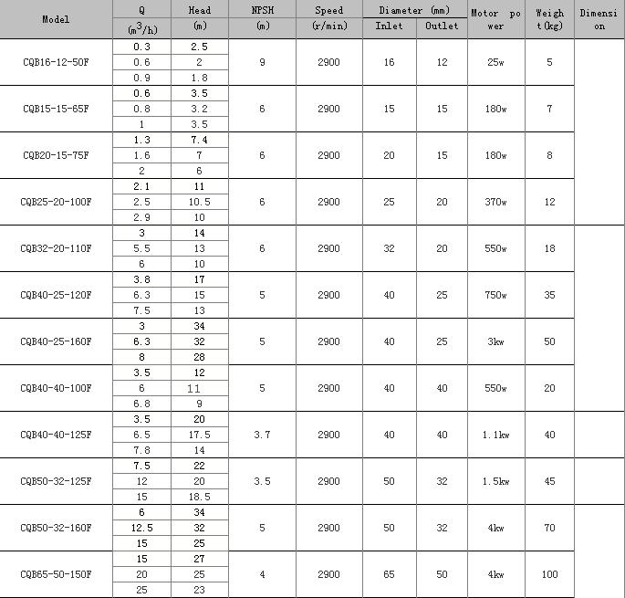 CQB Data1