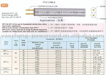SPT-2 power cord manufacturer