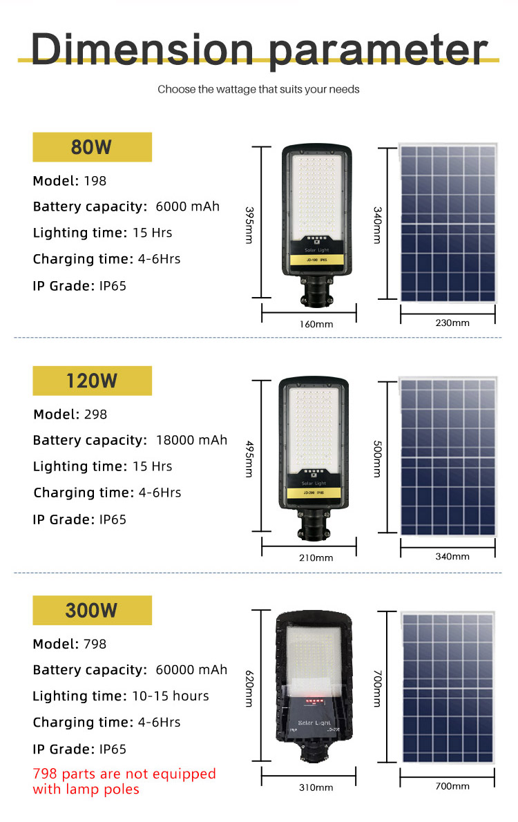 High quality outdoor lighting 120W aluminum alloy waterproof solar street light