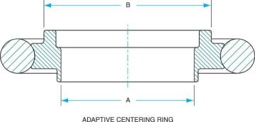 KF10-KF16 Adaptive Centering Rings