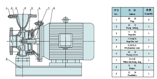 Stable Constant-Pressure Fire Fighting Pump with Jockey Pump (XBD-SLOW)