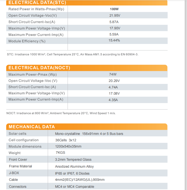 Mono 100wat 3x12 cells date details