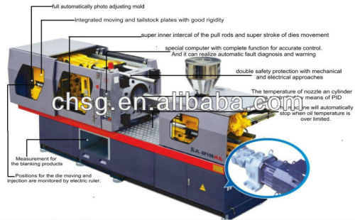 Types small plastic injection molding machine (CHSG)