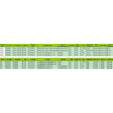 Datos de aduanas de importación de queso